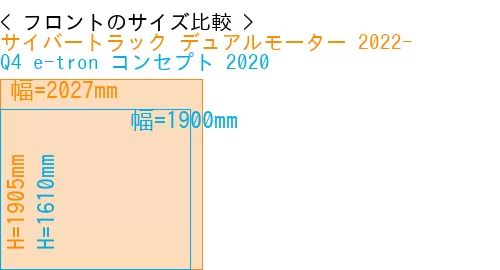 #サイバートラック デュアルモーター 2022- + Q4 e-tron コンセプト 2020